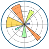 matplotlib